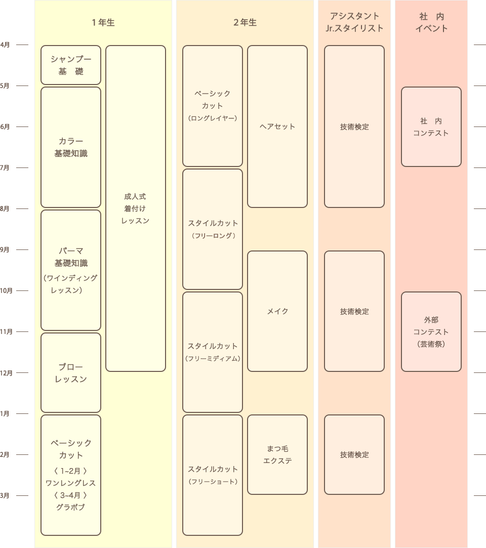 CURRICULUM カリキュラム